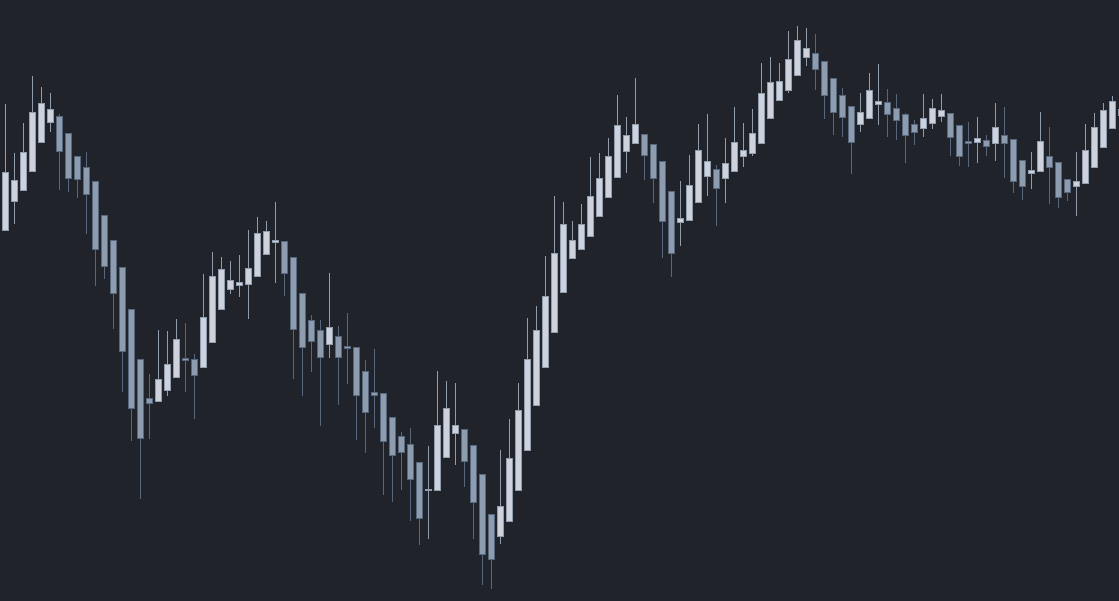 XYZ Playbook — Incorporating Price Action